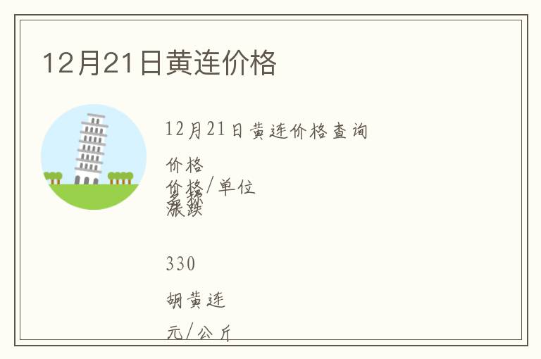 12月21日黃連價格