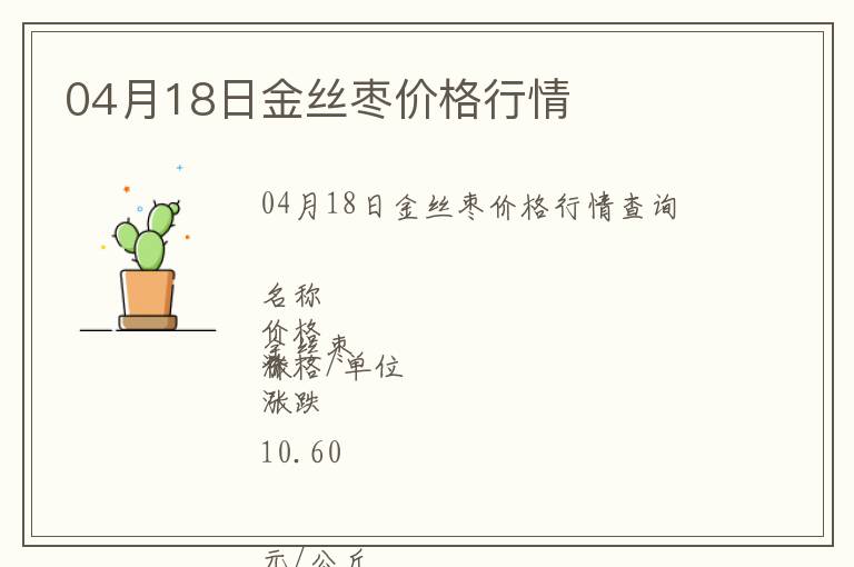 04月18日金絲棗價(jià)格行情