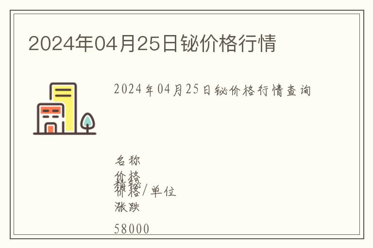 2024年04月25日鉍價格行情