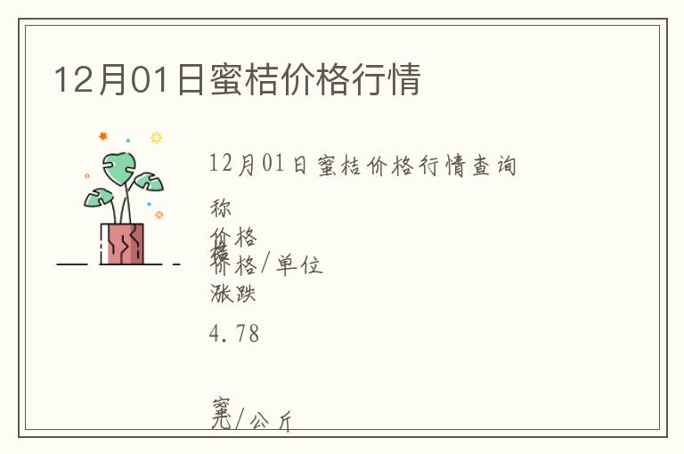 12月01日蜜桔價格行情
