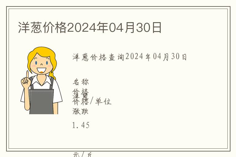 洋蔥價(jià)格2024年04月30日