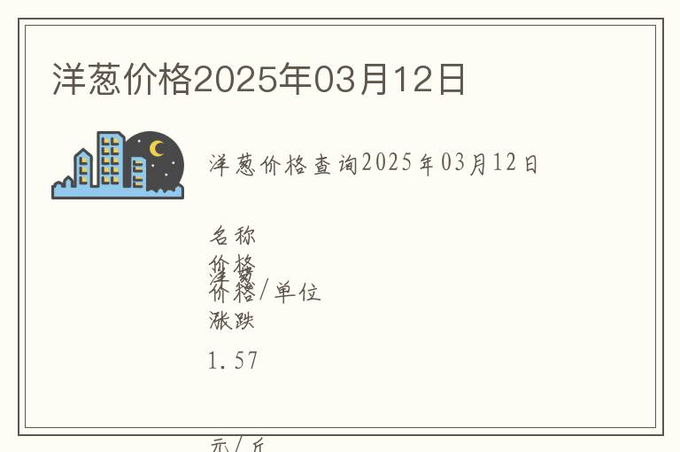 洋蔥價格2025年03月12日