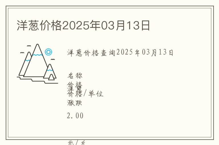 洋蔥價格2025年03月13日