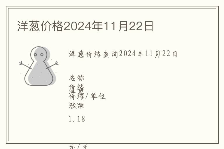 洋蔥價格2024年11月22日