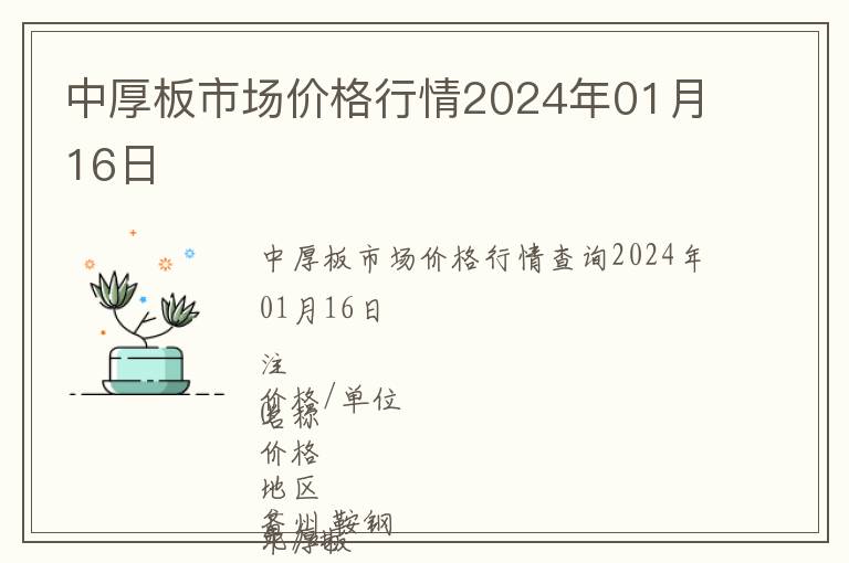 中厚板市場價格行情2024年01月16日