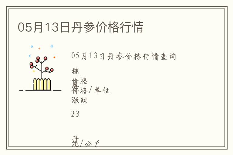 05月13日丹參價格行情