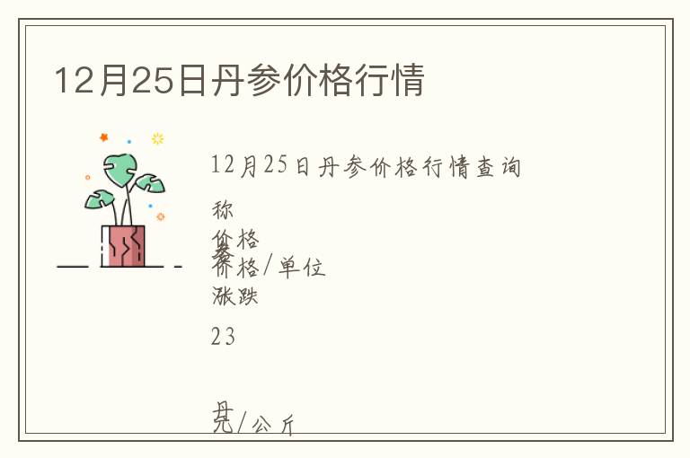 12月25日丹參價(jià)格行情
