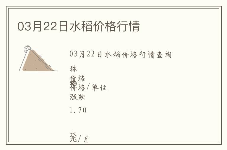 03月22日水稻價格行情