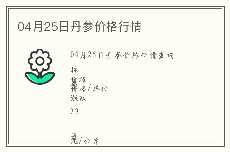 04月25日丹參價格行情
