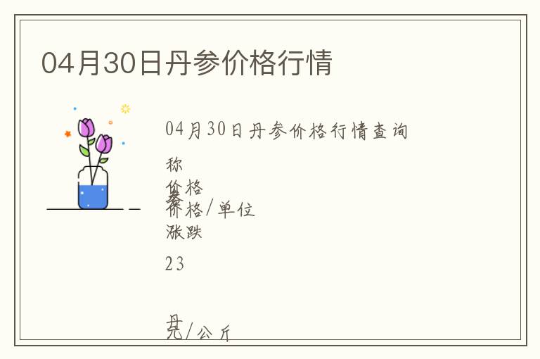 04月30日丹參價格行情