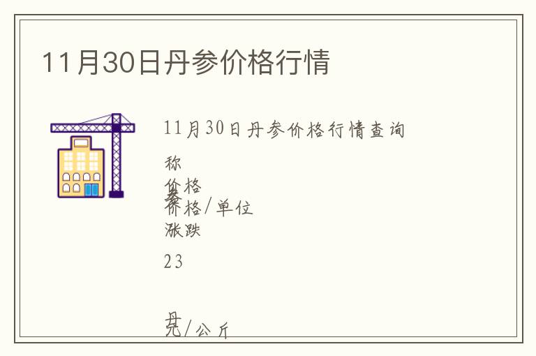 11月30日丹參價格行情