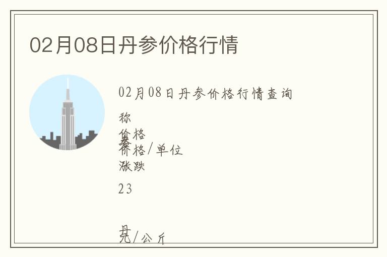 02月08日丹參價格行情