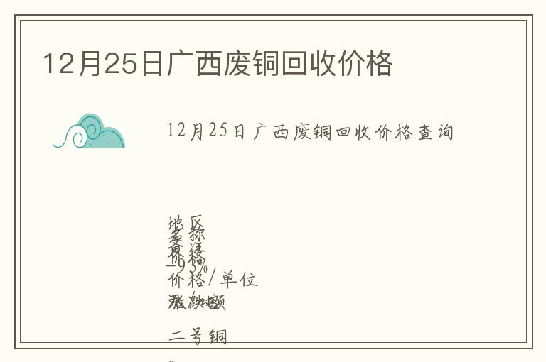 12月25日廣西廢銅回收價格