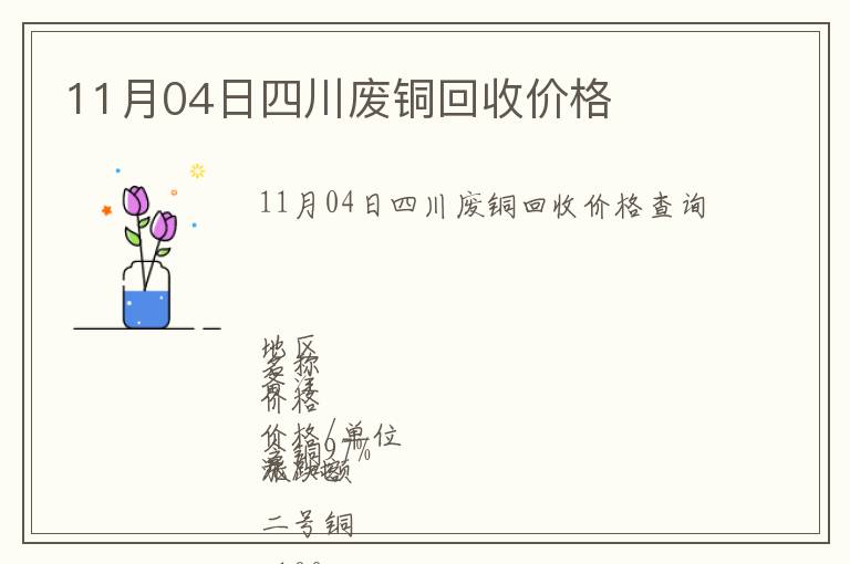 11月04日四川廢銅回收價格