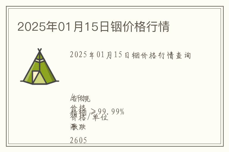2025年01月15日銦價格行情