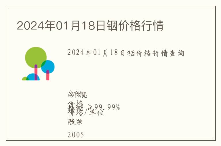 2024年01月18日銦價格行情