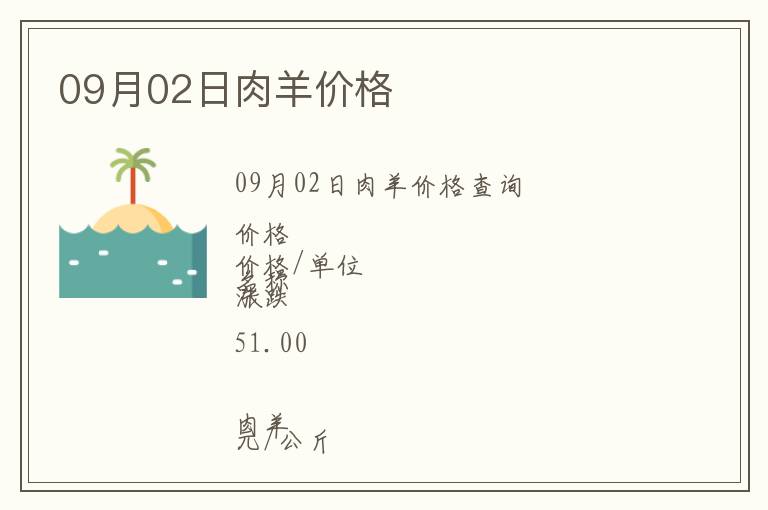 09月02日肉羊價格