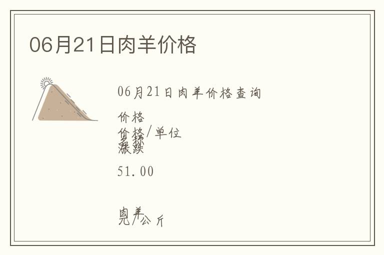 06月21日肉羊價格