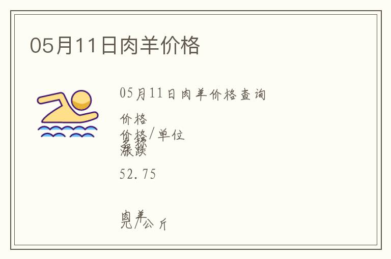 05月11日肉羊價格