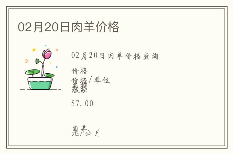 02月20日肉羊價格