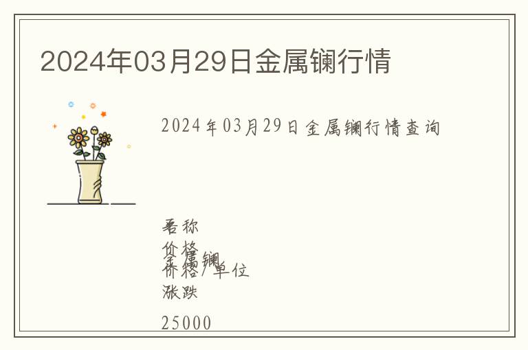 2024年03月29日金屬鑭行情