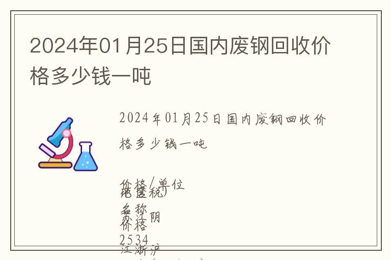 2024年01月25日國(guó)內(nèi)廢鋼回收價(jià)格多少錢(qián)一噸