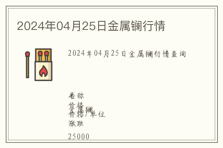 2024年04月25日金屬鑭行情