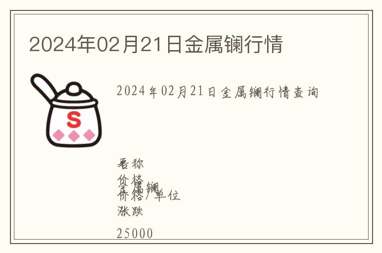 2024年02月21日金屬鑭行情