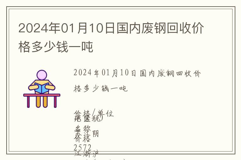 2024年01月10日國內(nèi)廢鋼回收價格多少錢一噸