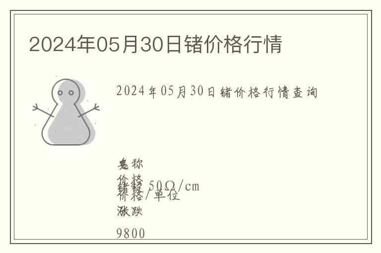 2024年05月30日鍺價格行情