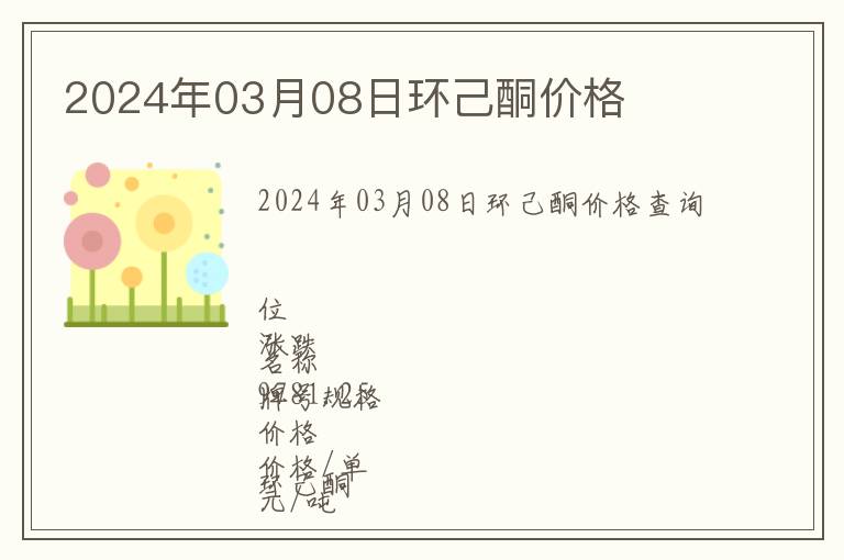 2024年03月08日環己酮價格