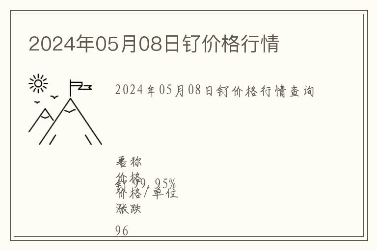 2024年05月08日釕價格行情