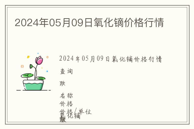 2024年05月09日氧化鏑價格行情