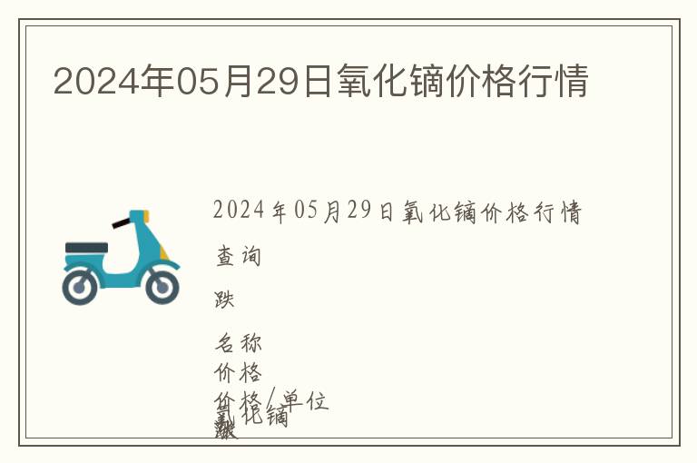 2024年05月29日氧化鏑價格行情