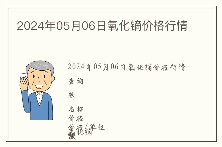 2024年05月06日氧化鏑價(jià)格行情