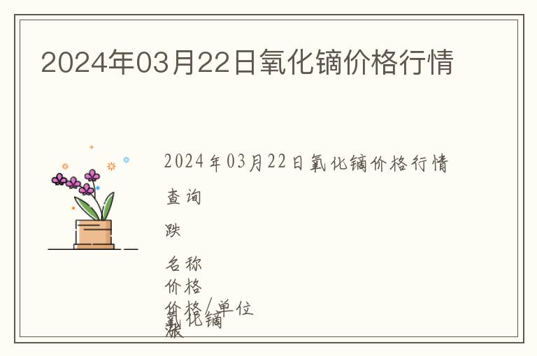 2024年03月22日氧化鏑價格行情