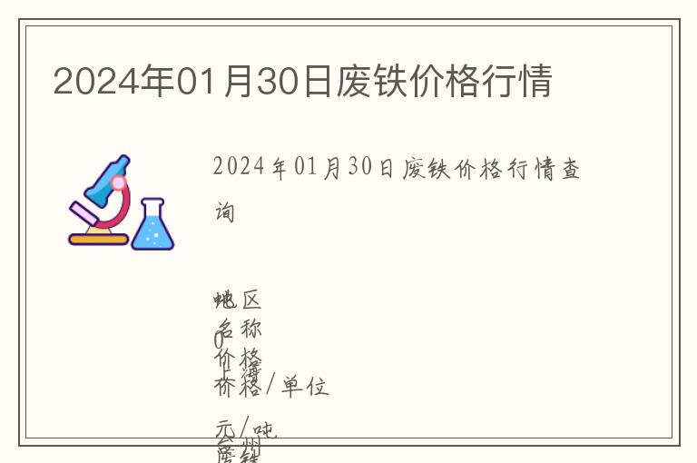 2024年01月30日廢鐵價格行情