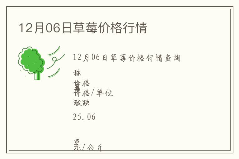 12月06日草莓價格行情