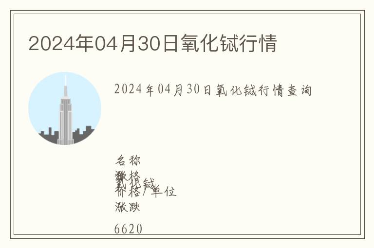 2024年04月30日氧化鋱行情