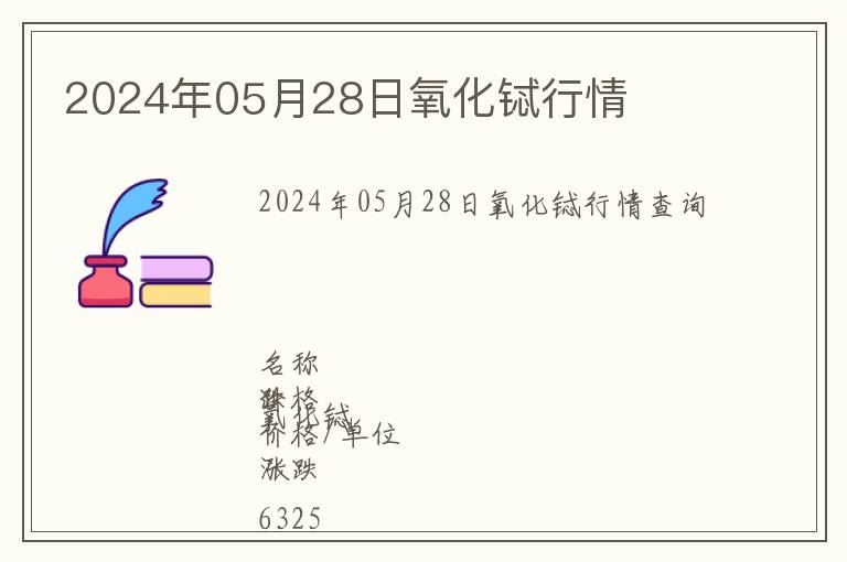 2024年05月28日氧化鋱行情