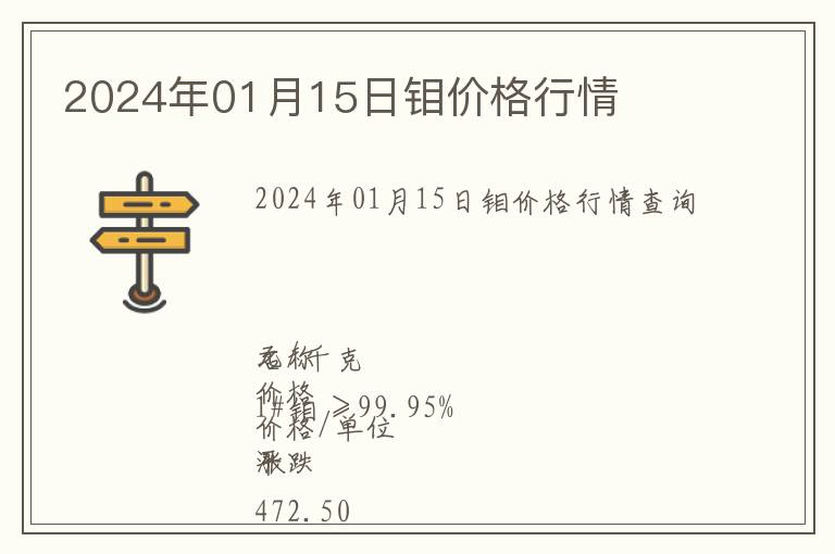 2024年01月15日鉬價(jià)格行情