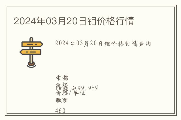 2024年03月20日鉬價格行情