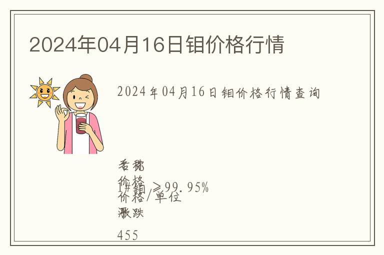 2024年04月16日鉬價格行情