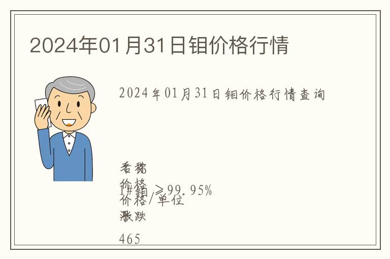 2024年01月31日鉬價格行情