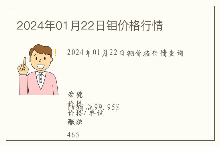 2024年01月22日鉬價(jià)格行情