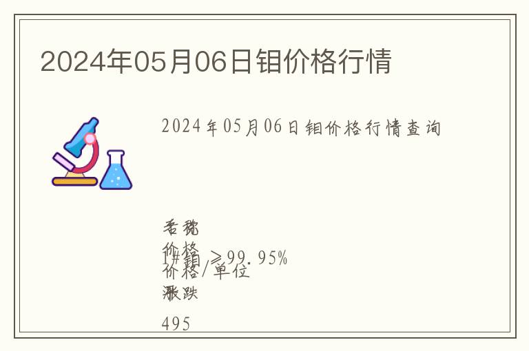 2024年05月06日鉬價格行情