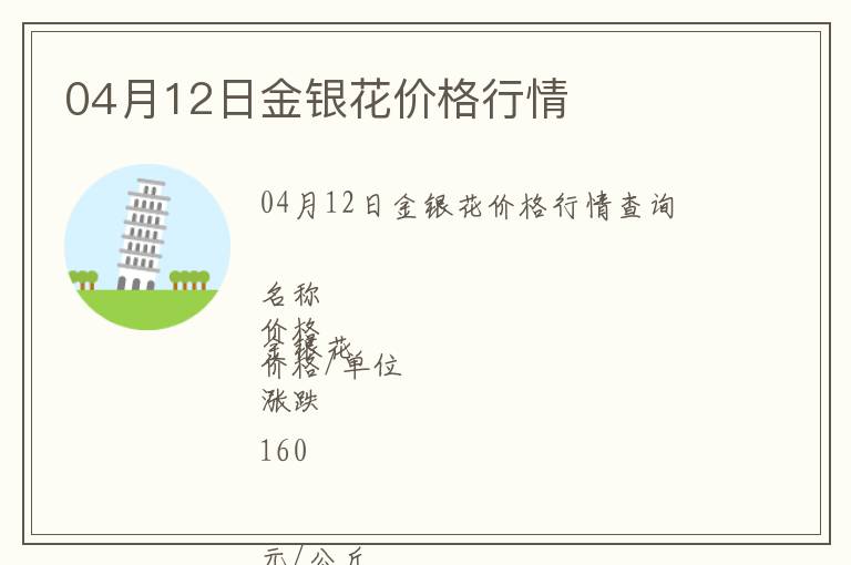 04月12日金銀花價(jià)格行情