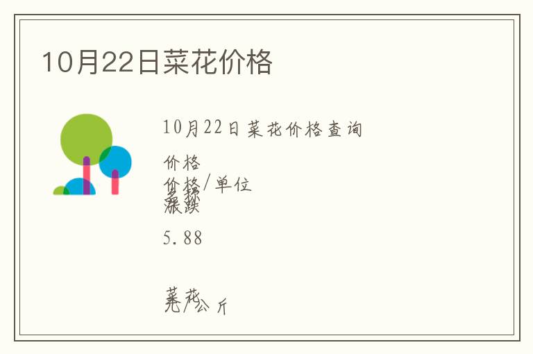 10月22日菜花價格