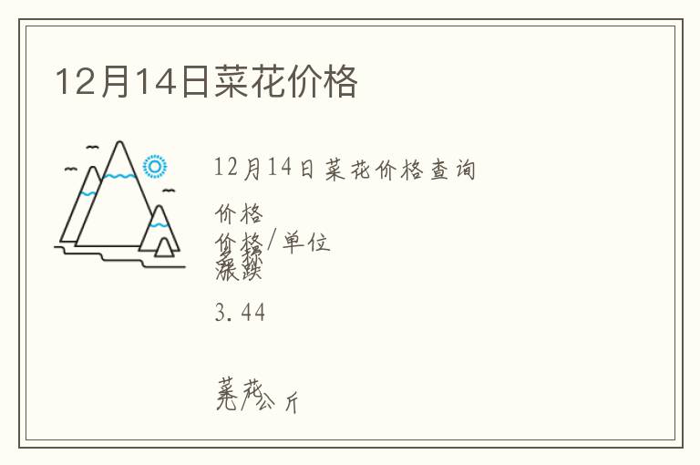12月14日菜花價格
