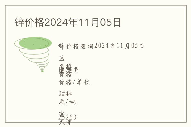 鋅價格2024年11月05日